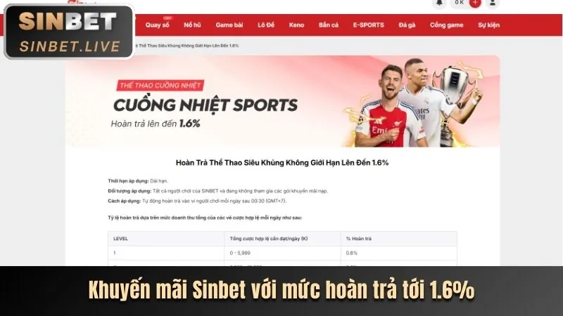 Phân tích các ưu đãi mới nhất của Rongbk666